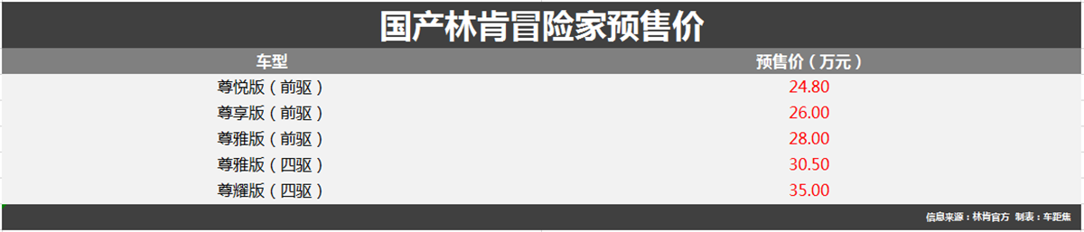 国产林肯冒险家预售 预售价24.80-35.00万元