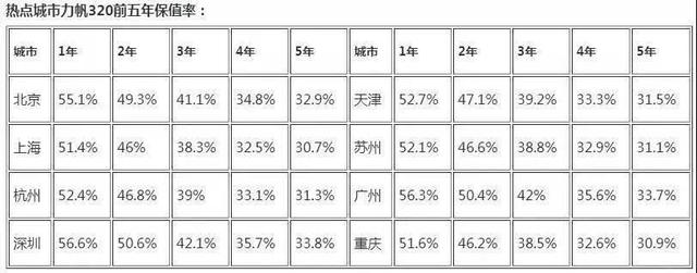 力帆汽车真的没落了吗？网友：有些事情早已注定！