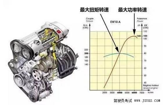 要知道汽车动力!应该看功率还是扭矩?