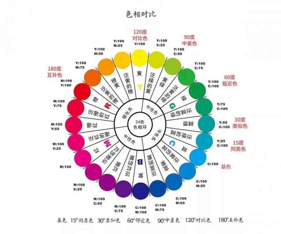 摄影构图中常用的"色彩对比"
