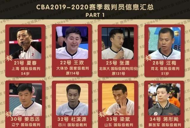 cba裁判,到底动了谁的奶酪