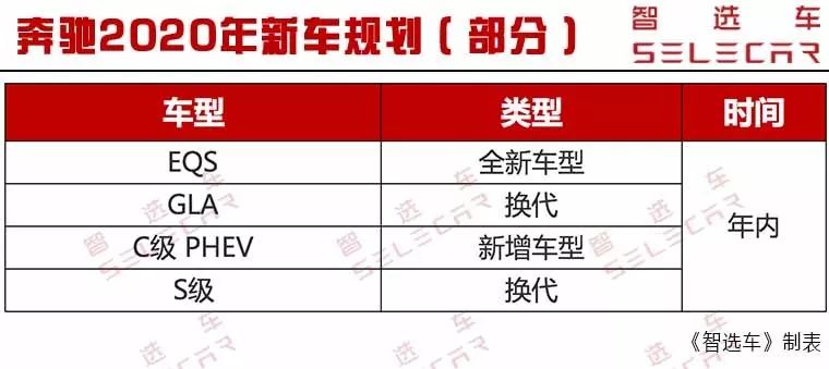 2020年BBA新车规划：奥迪推18款新车，奔驰GLA换代、1系换代