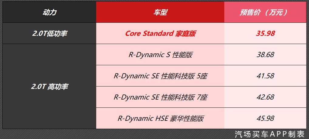 2.0T发动机+48V轻混系统，路虎发现运动版开启预售，35.98万起