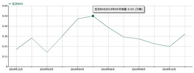 2019即将过去 来看看汽车圈的大忽悠得主是谁？