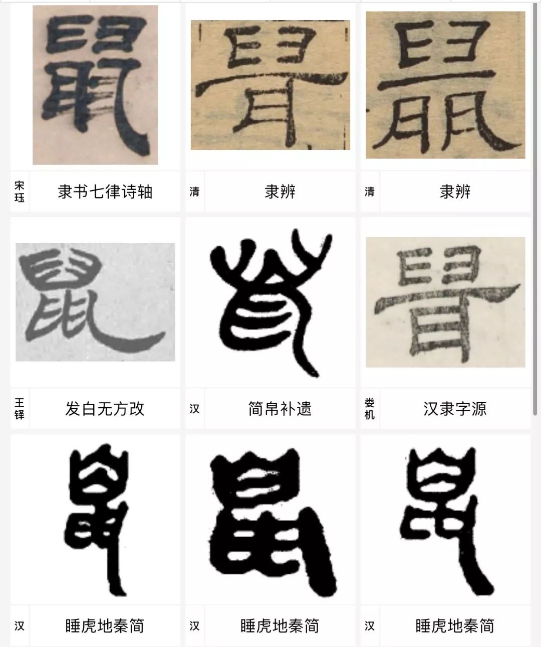 隶书写"鼠"草书写"鼠",行书写"鼠"楷书写"鼠"如何用不同书体写"鼠" 字