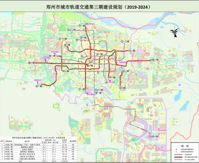 来了,来了!郑州地铁3号线最新消息来了!