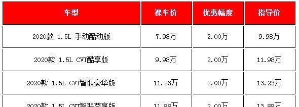 春节前买车机会好,三款热门合资suv又降价-新浪汽车