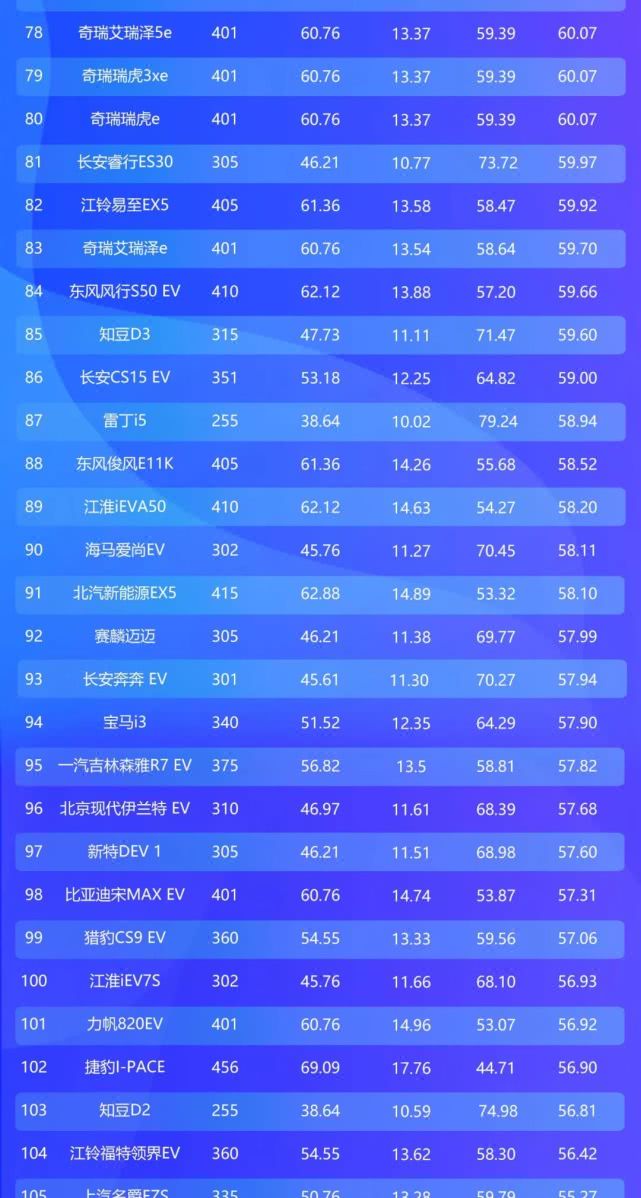 2019年电动车续航力总榜|广汽新能源击败特斯拉登顶BBA均不及格