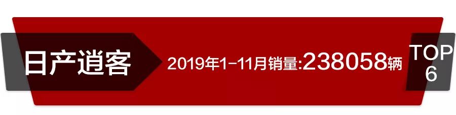 欧洲1-11月车型销量榜出炉，大众高尔夫位居第1！