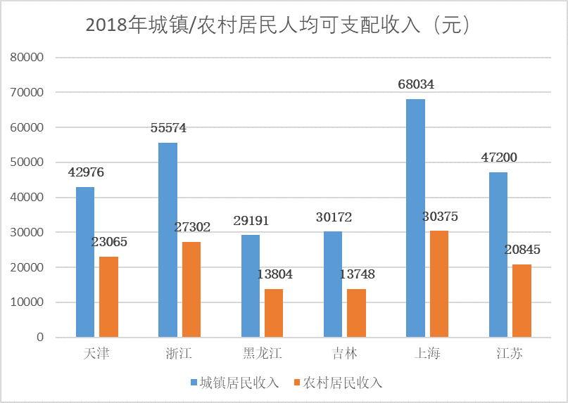 收入差距|劳动力|城乡_新浪新闻