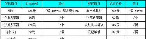 东风风度MX6多久保养一次？保养费用贵吗？看这里全明白！