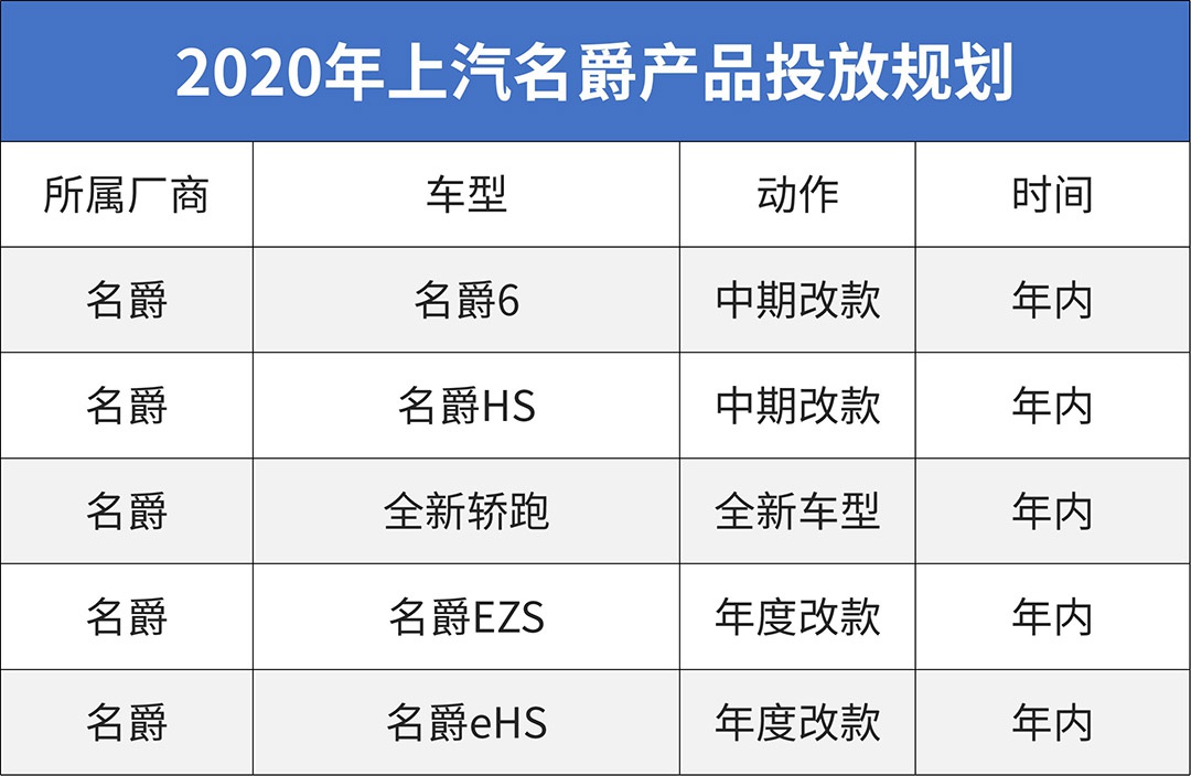 2020年中国新车大爆发！最值得等的就这些？