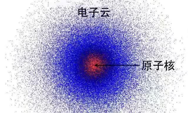 原子的太阳系模型错了,会不会是因为我们误解了时间呢?|电子|原子|太
