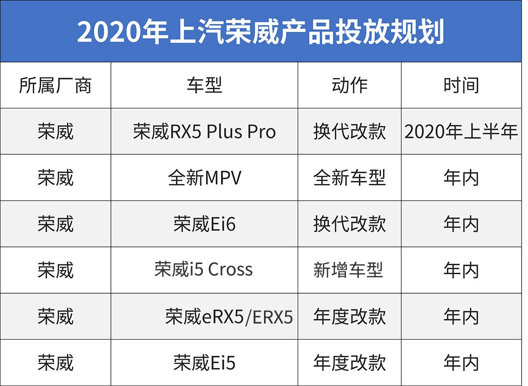 2020年中国新车大爆发！最值得等的就这些？