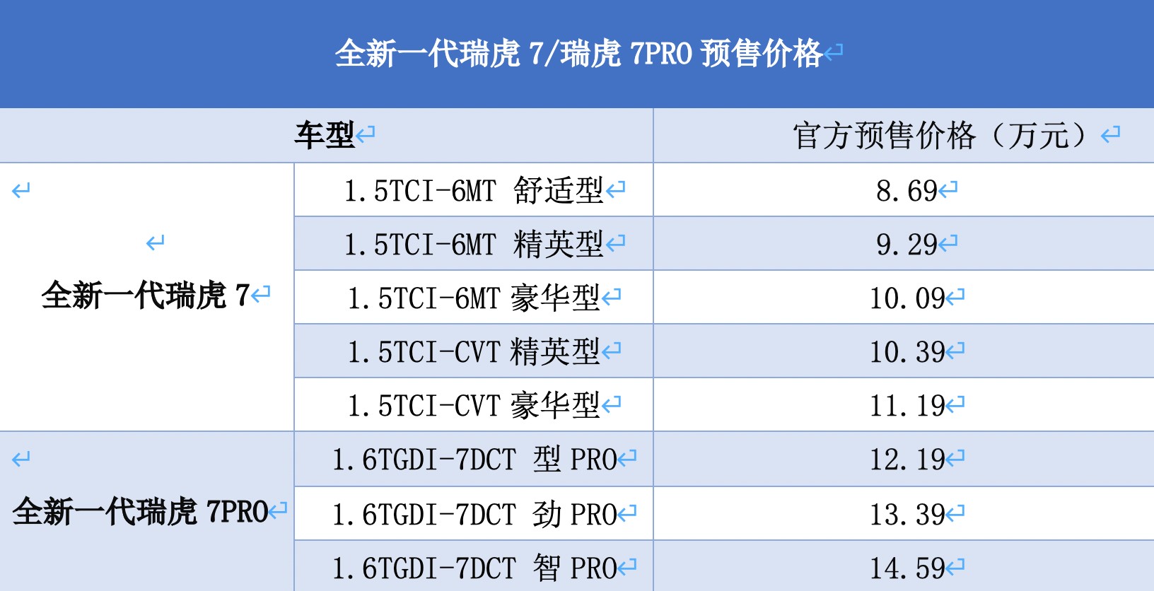 奇瑞2020年新作，瑞虎7/瑞虎7 PRO预售8.69万元起
