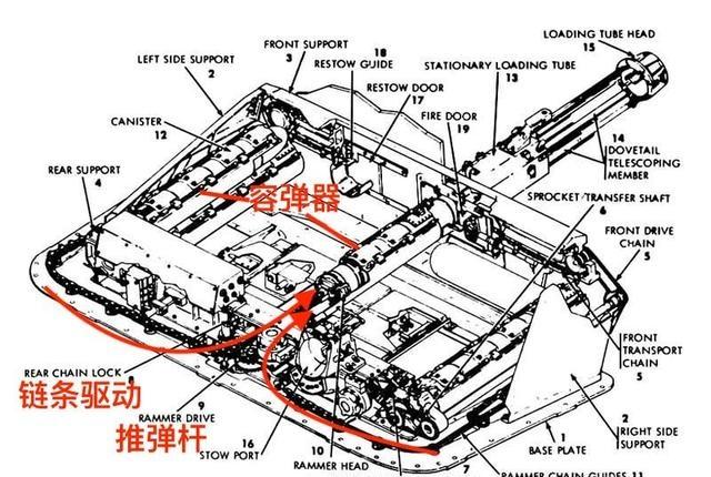 最早搞出尾仓自动装弹机的美国,为何至今还在用人工装填?