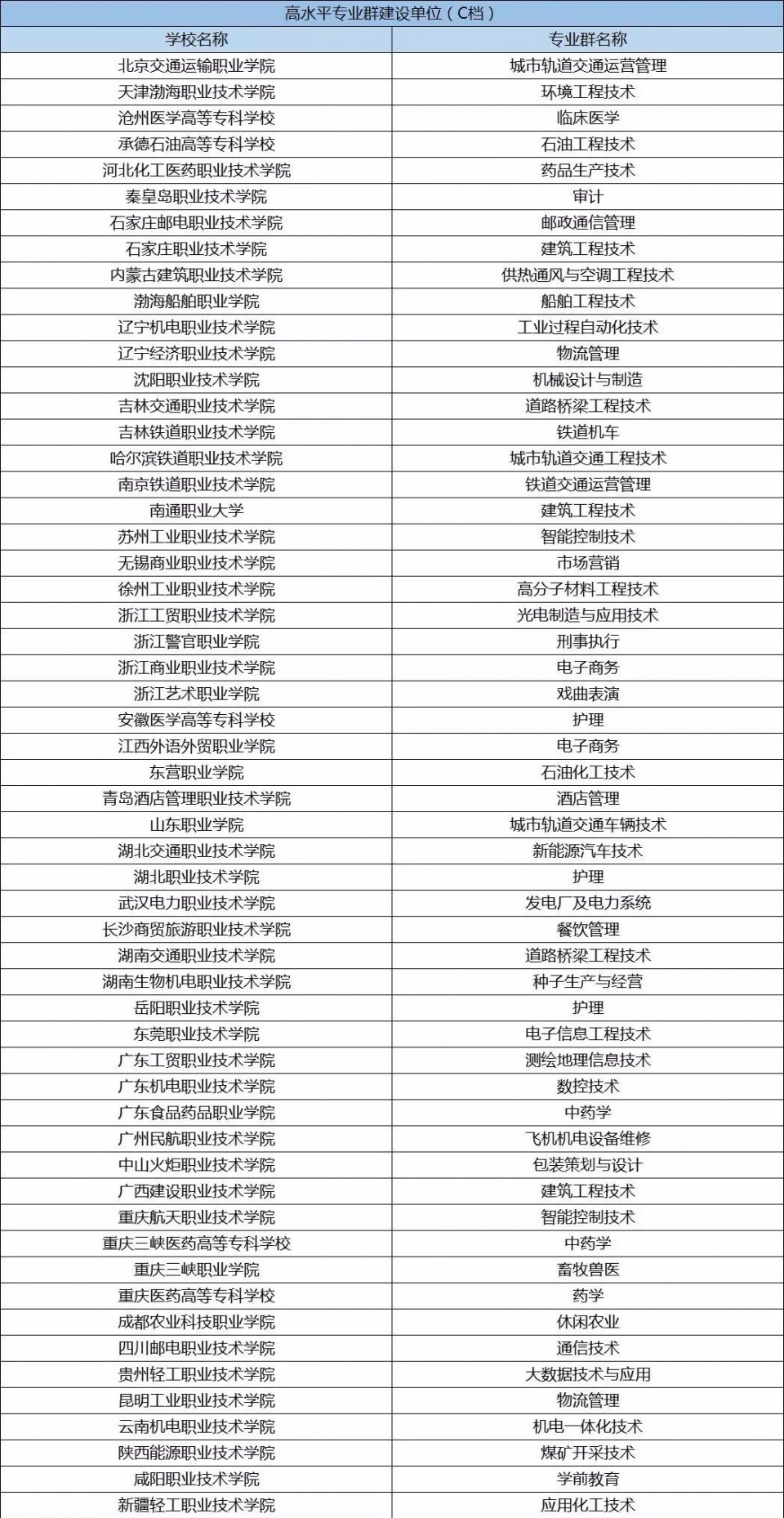 想找课程连贯的学校，避免升学段后重新适应，请问河北哪所一贯制学校好？