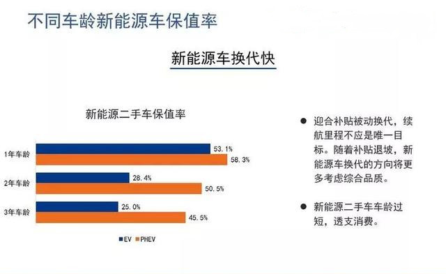 一台10万的电动车 二手车贩给2.5万你同意不