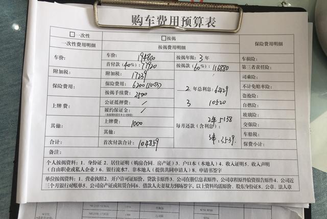 丰田rav4,你可真行,上市就加价卖!