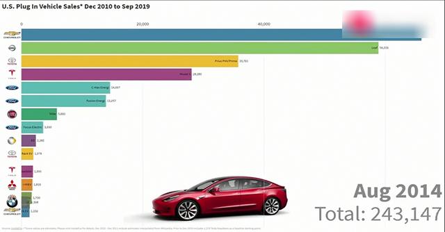 特斯拉杀入30万！连BBA都慌了，为什么蔚来不慌？