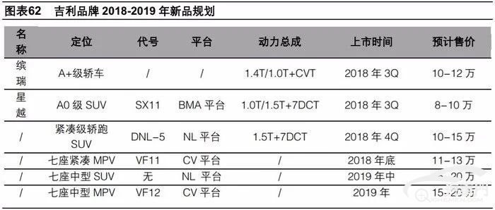 身份成疑 吉利全新七座中型SUV参数曝光