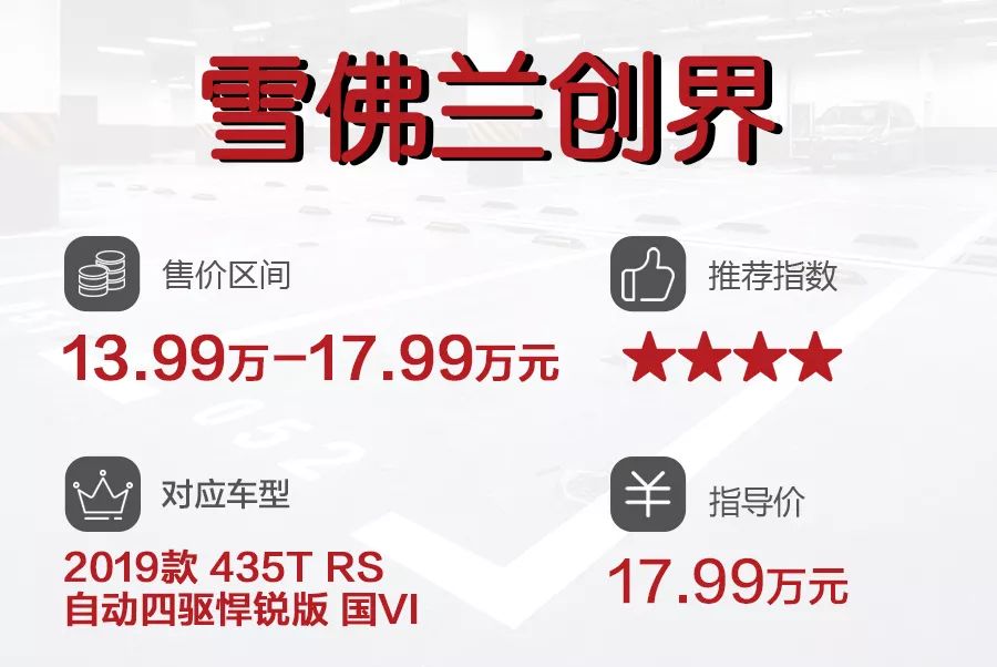 6款20万内四驱合资SUV推荐，福特锐际、三菱欧蓝德领衔！