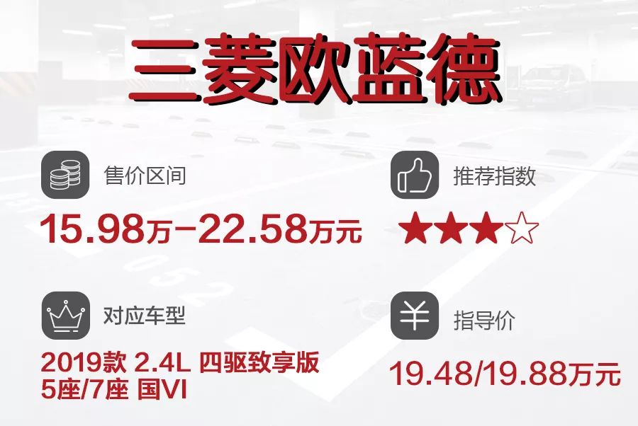 6款20万内四驱合资SUV推荐，福特锐际、三菱欧蓝德领衔！