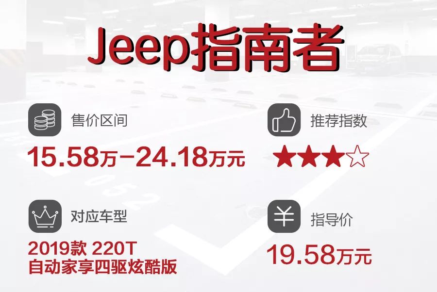 6款20万内四驱合资SUV推荐，福特锐际、三菱欧蓝德领衔！