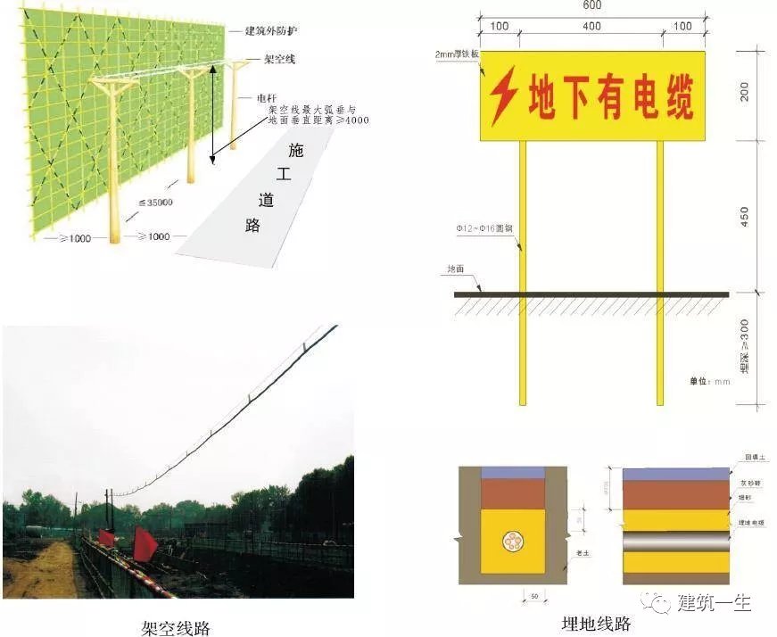 施工现场临时用电安全技术要点图文解说