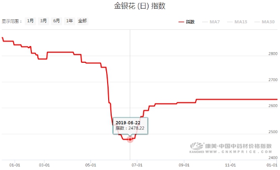 大辛大热中药排行_中药榜《2021中国中药研发实力排行榜TOP50》隆重发布!(2)