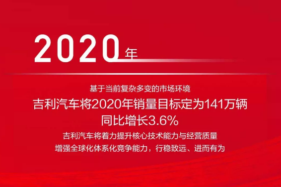 吉利汽车2020年推6款全新车型，定141万辆目标，能实现吗？