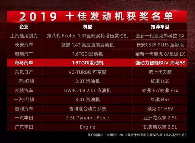 寒冬踏实造车，逆势奋勇前行，海马汽车在2019年做了什么？