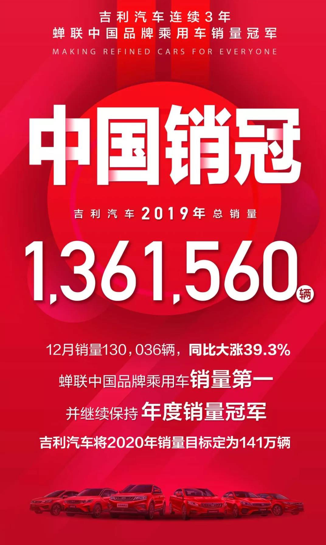 吉利汽车2020年推6款全新车型，定141万辆目标，能实现吗？