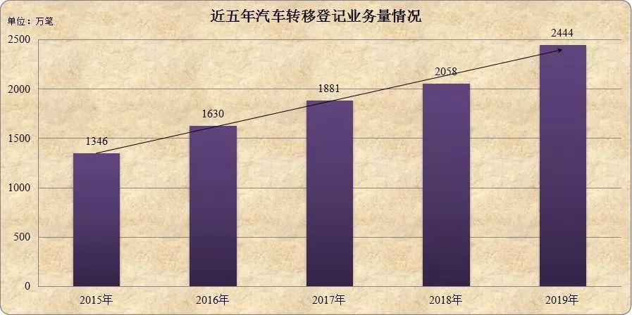 一锤定音：两亿私家车对中国车市意味着什么?