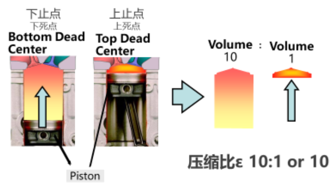同样加满一箱油，95比92真能多跑几十公里？