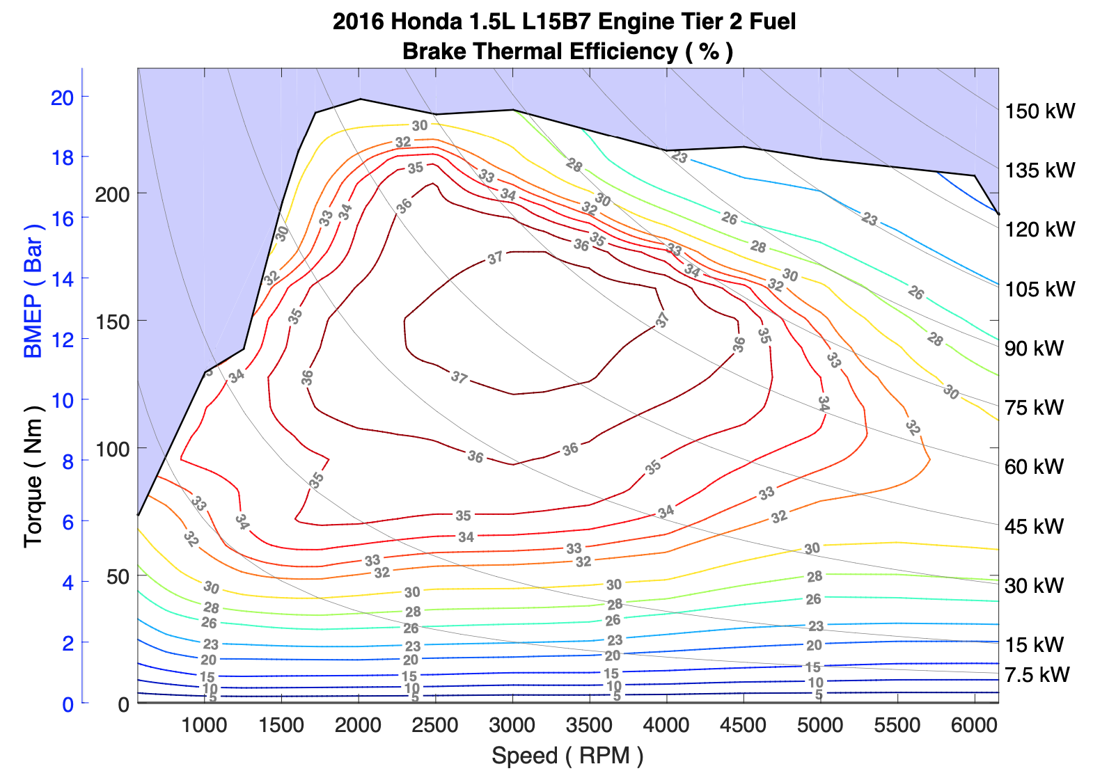 同样加满一箱油，95比92真能多跑几十公里？