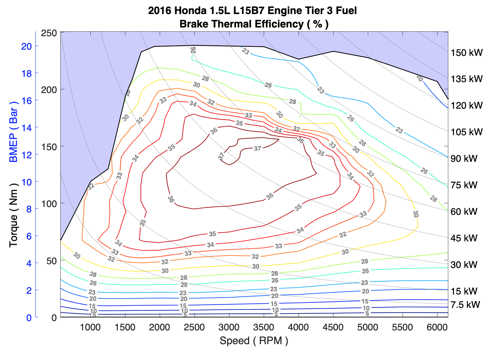 同样加满一箱油，95比92真能多跑几十公里？