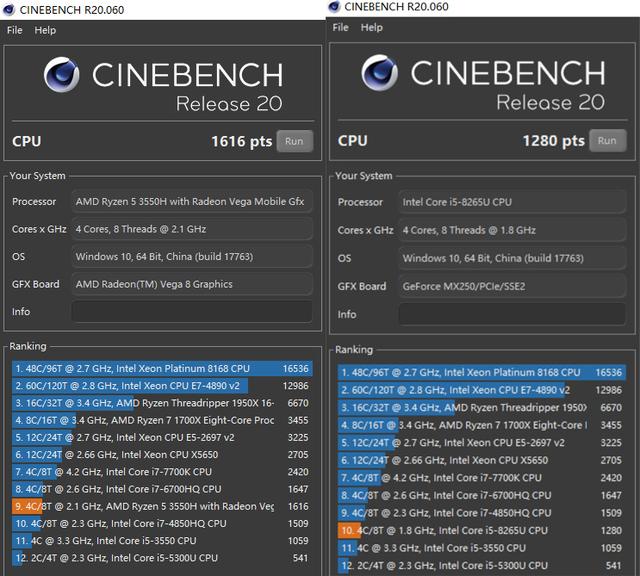 r5 3550h获得1616分,已经接近英特尔桌面级i7-6700hq水平,而联想的i5