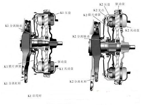 变速器原理系列之你的双离合变速器是怎么工作的