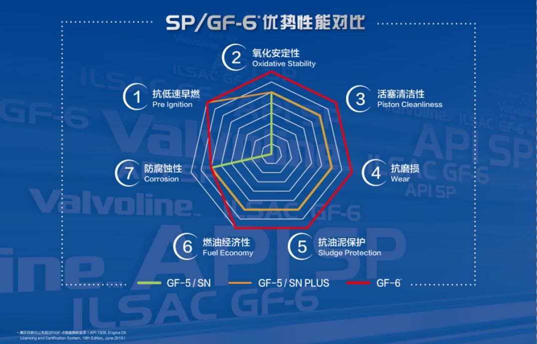 乙醇汽油时代到来，不耐烧还伤车？