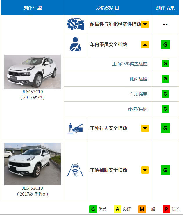 帕萨特的问题已是石锤，我们真正应该注重的安全因素，是哪些？