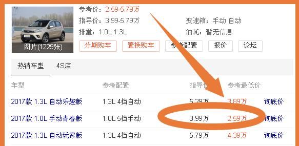 “最实在”的SUV！仅售2.59万，自动挡才3.89万，还配全景天窗！