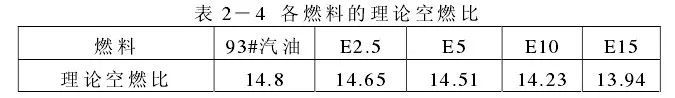 乙醇汽油时代到来，不耐烧还伤车？