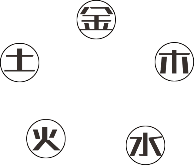 金木水火土   五个元素齐聚   从创意云南私房菜
