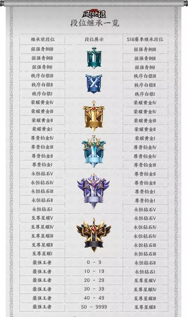 王者荣耀新赛季即将到来,韩跑跑说出赛季更新时间,你上王者了吗