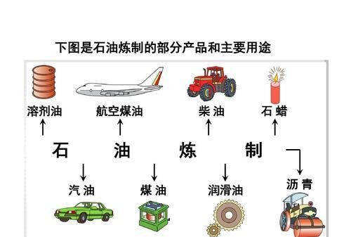 地球上的石油还有多少?还能用50年的传闻是真的吗?
