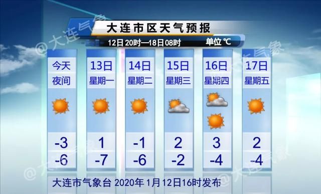 快讯！大连市气象台发布明（13日）起未来五天天气预报