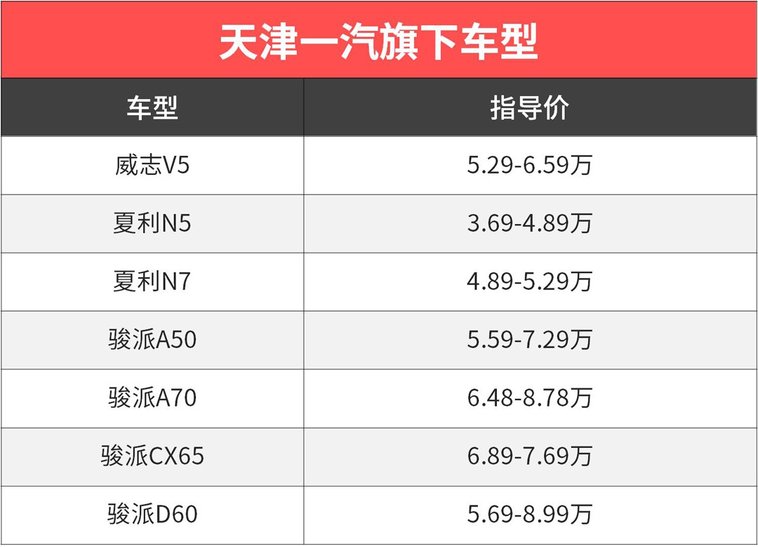 顶配才8万的亲民中国大牌，一年竟没一辆新车！