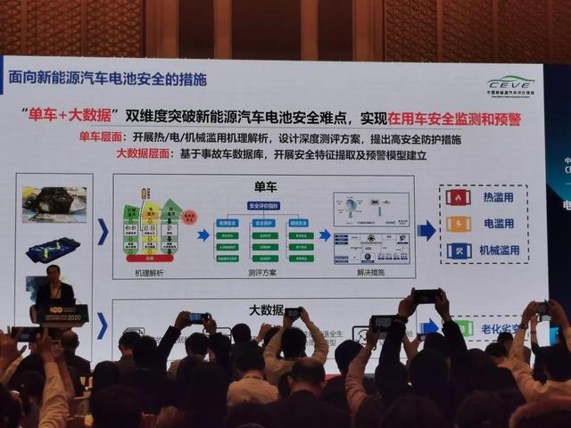 高速、低温、高温对续航影响有多少？专业机构评测来了