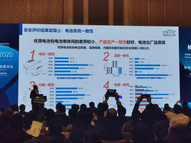 高速、低温、高温对续航影响有多少？专业机构评测来了